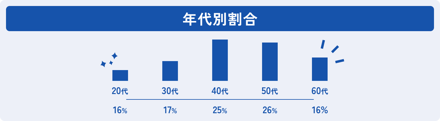 一つの部品、無限の創造